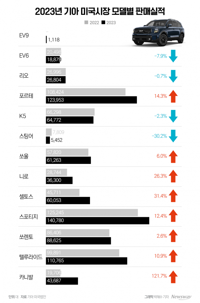 버짓 브랜드에서 '없어서 못 파는 차'로 신분 상승 기사의 사진
