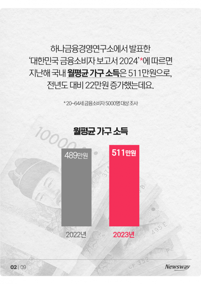 저축도 극과 극···'잔고 부자'·'잔고 서민' 3%씩 늘었다 기사의 사진
