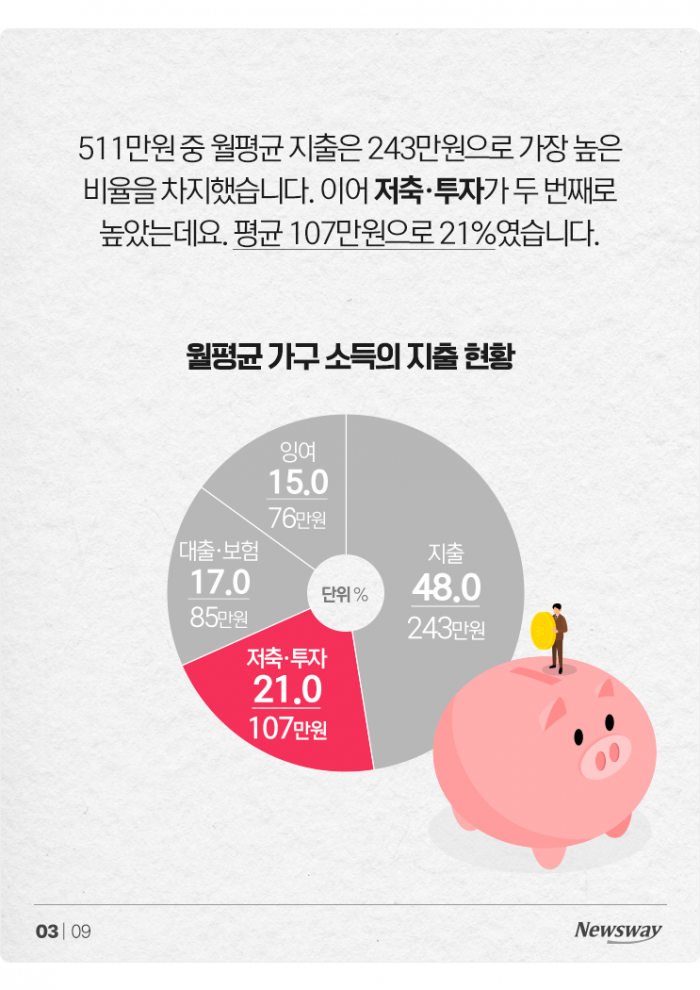 저축도 극과 극···'잔고 부자'·'잔고 서민' 3%씩 늘었다 기사의 사진