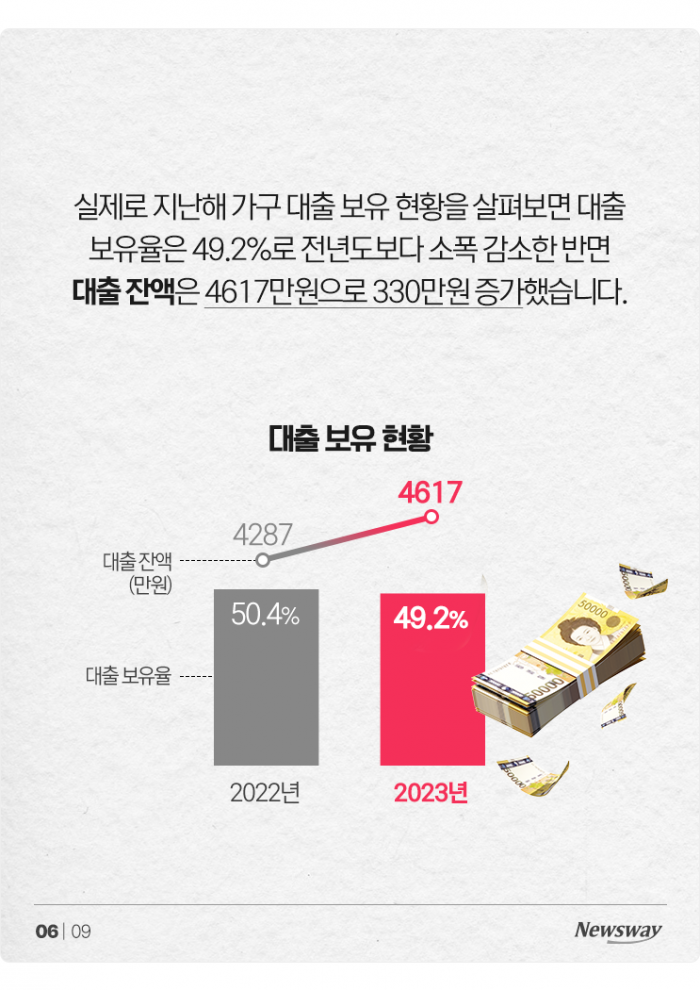 저축도 극과 극···'잔고 부자'·'잔고 서민' 3%씩 늘었다 기사의 사진