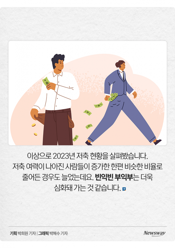 저축도 극과 극···'잔고 부자'·'잔고 서민' 3%씩 늘었다 기사의 사진