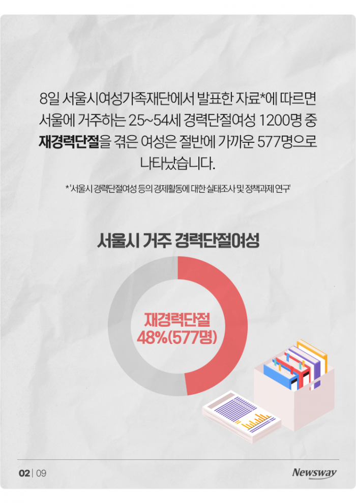 "일하고 싶었는데"···경단녀 절반은 2년 만에 '또' 경단 기사의 사진