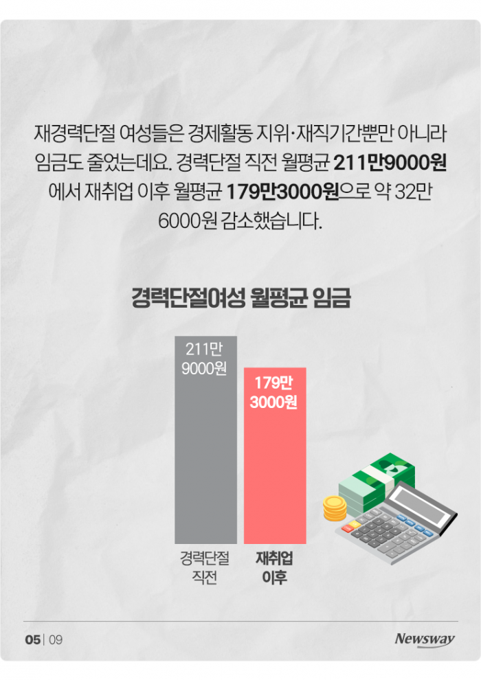 "일하고 싶었는데"···경단녀 절반은 2년 만에 '또' 경단 기사의 사진