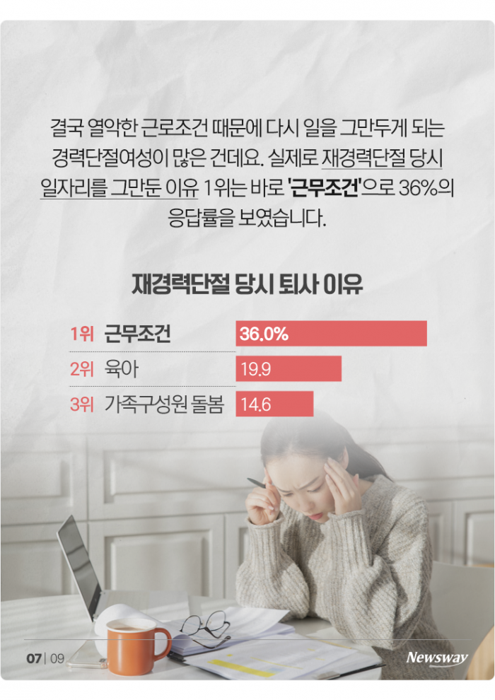 "일하고 싶었는데"···경단녀 절반은 2년 만에 '또' 경단 기사의 사진