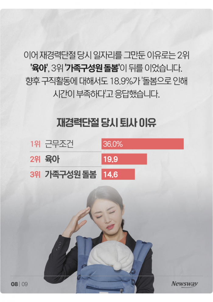 "일하고 싶었는데"···경단녀 절반은 2년 만에 '또' 경단 기사의 사진