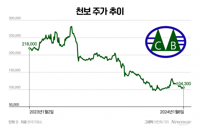 그래픽=이찬희 기자