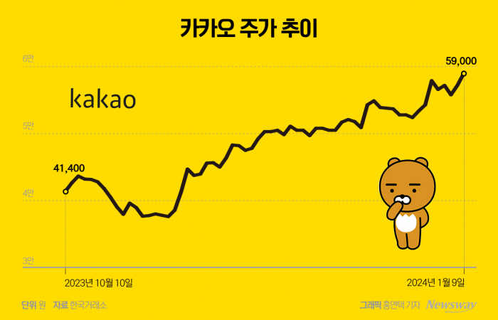 그래픽=홍연택 기자