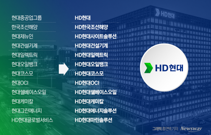 HD현대가 지난해 잇달아 사명을 변경했다. 그래픽=홍연택 기자