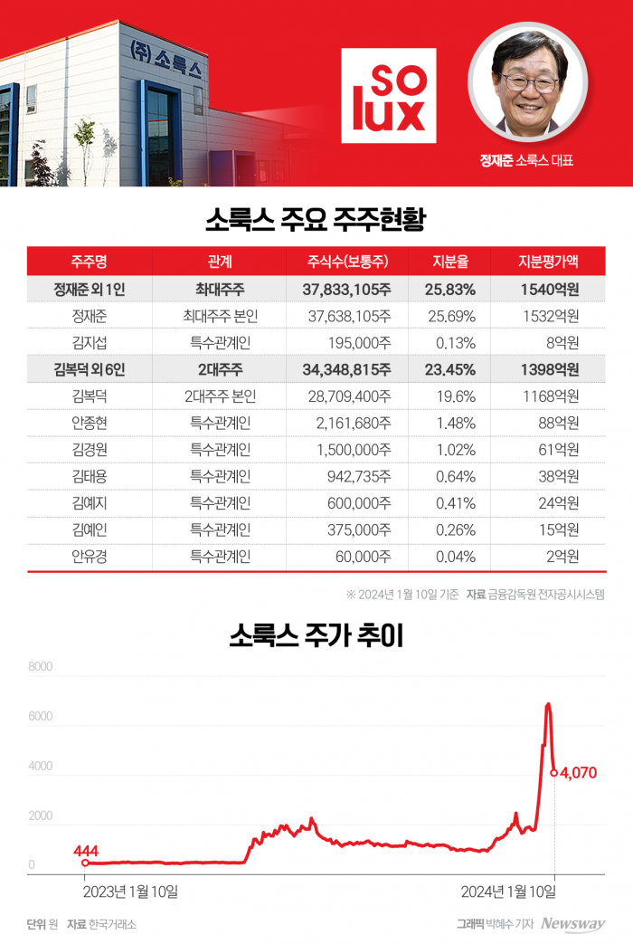 그래픽=박혜수 기자