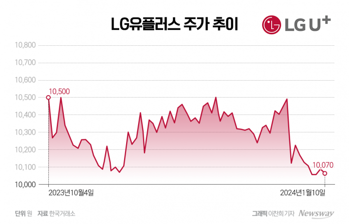 그래픽=이찬희 기자