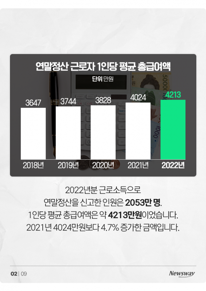 100명 중 6.4명은 억대 연봉자, 무슨 일들 하길래 기사의 사진