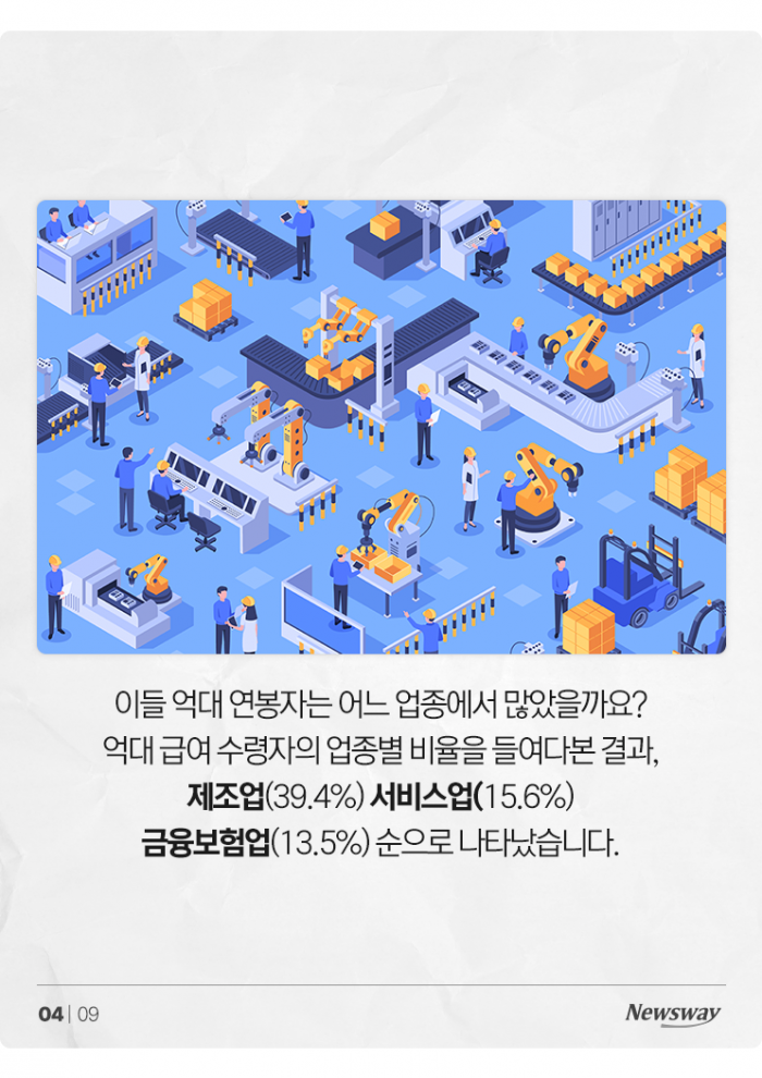 100명 중 6.4명은 억대 연봉자, 무슨 일들 하길래 기사의 사진