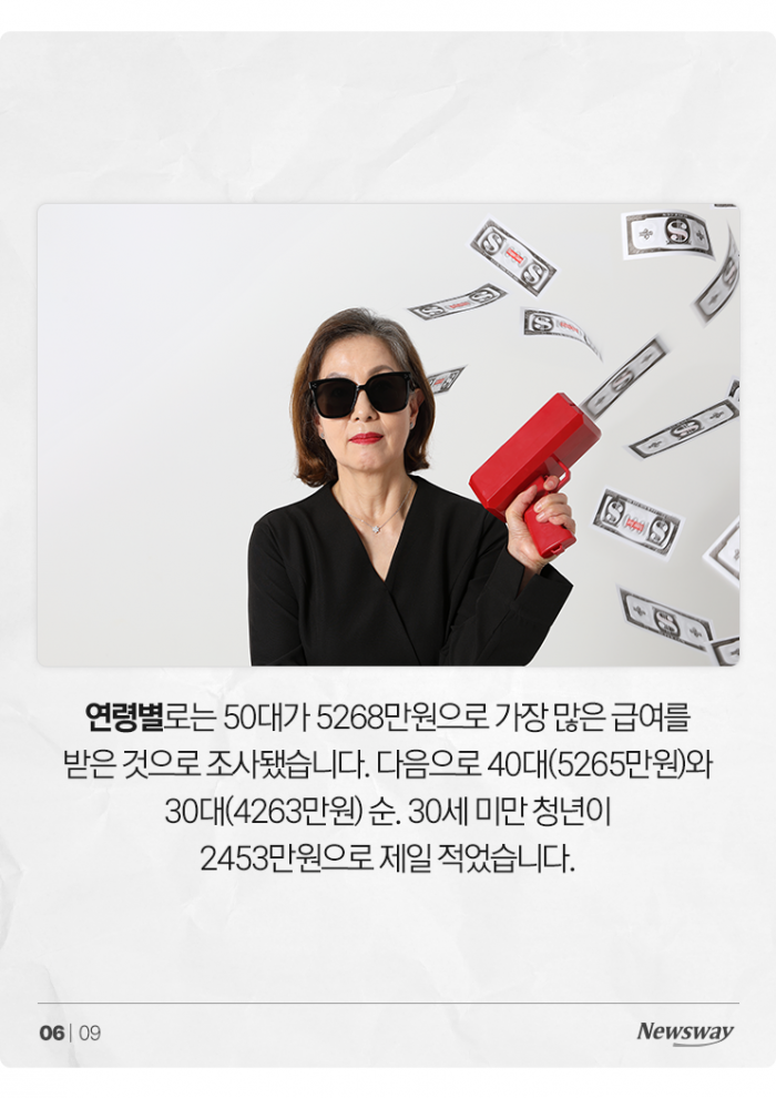 100명 중 6.4명은 억대 연봉자, 무슨 일들 하길래 기사의 사진