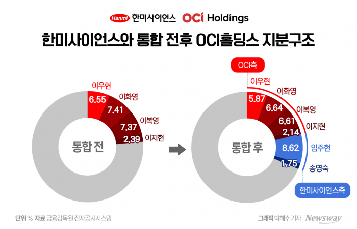 3인체제서 이우현 회장 단독체제 가기 위한 '징검다리(?)' 기사의 사진