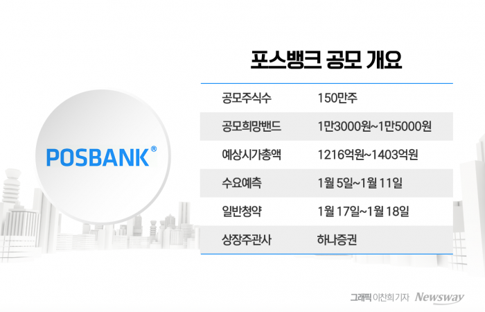 그래픽=이찬희 기자