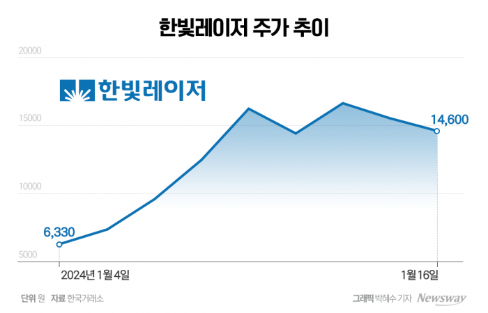 그래픽=박혜수 기자