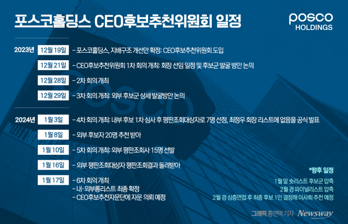 '호화 이사회' 논란 속에도 새 회장 선임 강행···포스코 후추위, 18명 확정(종합) 기사의 사진