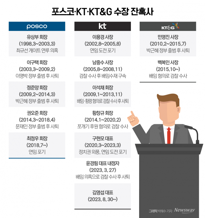 포스코 CEO후추위, 롱리스트 '강행'···'KT 사태' 반복될까 기사의 사진