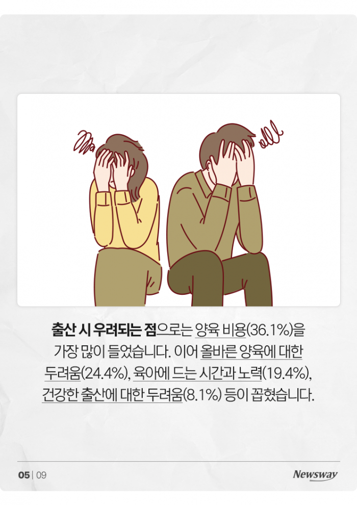 저출산 문제인 건 알지만···미혼여성 40% "안 낳을 것" 기사의 사진