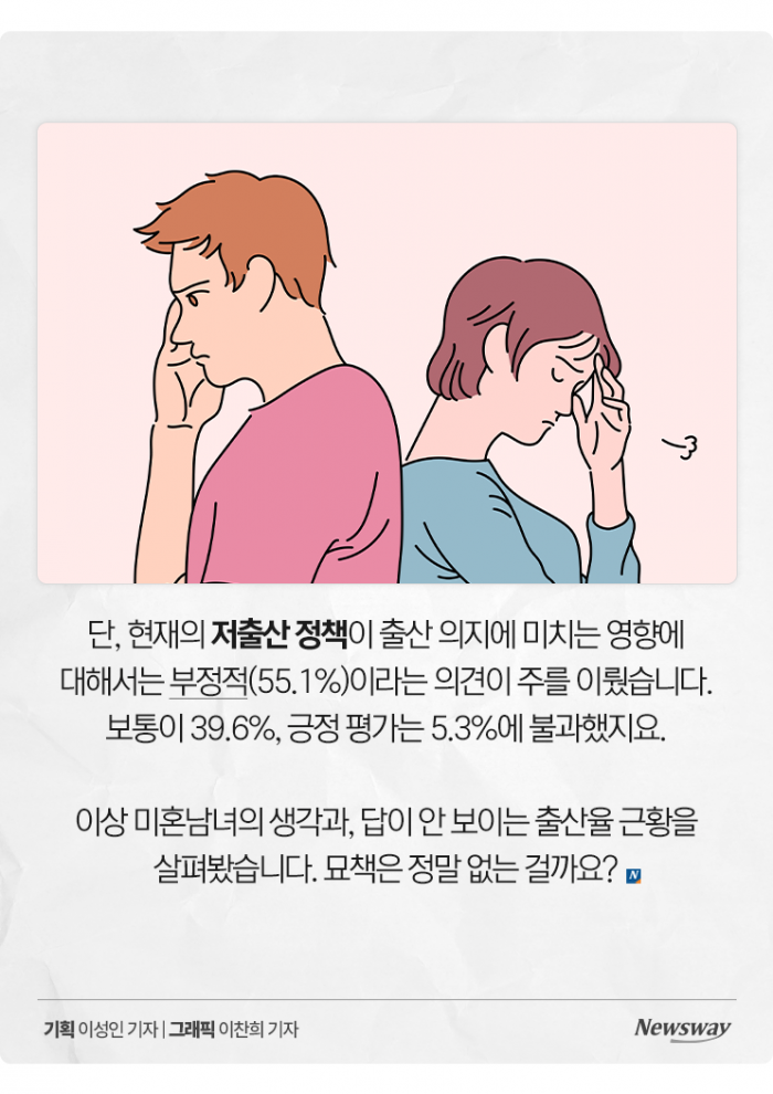 저출산 문제인 건 알지만···미혼여성 40% "안 낳을 것" 기사의 사진