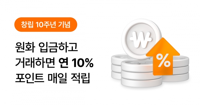빗썸이 창립 10주년을 맞아 거래금액의 연 10%를 포인트로 적립해 주는 이벤트를 진행한다. 사진=빗썸 제공