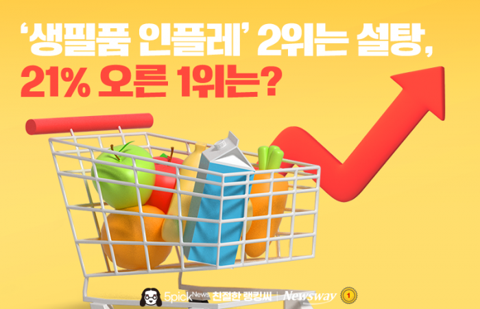 '생필품 인플레' 2위는 설탕, 21% 오른 1위는? 기사의 사진