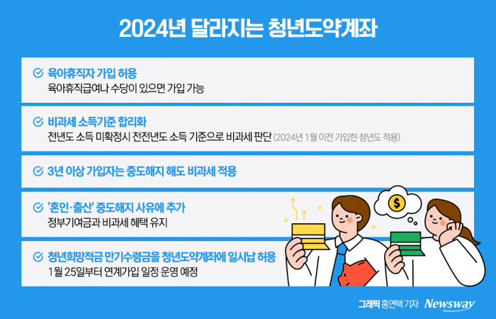 그래픽=홍연택 ythong@