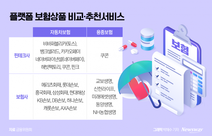 '보험다모아' 실패 후 내놓은 보험상품 비교서비스···성공 위한 필수조건은? 기사의 사진