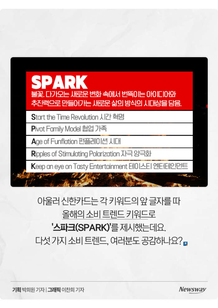 '도파민' 중독 and 해독?···올해 트렌드는 '자극 양극화' 기사의 사진