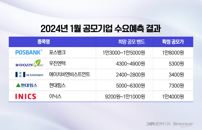 그래픽=홍연택 기자
