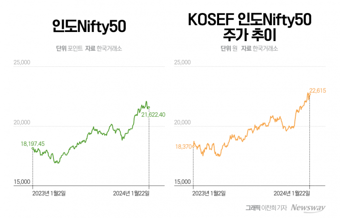 그래픽=이찬희 기자