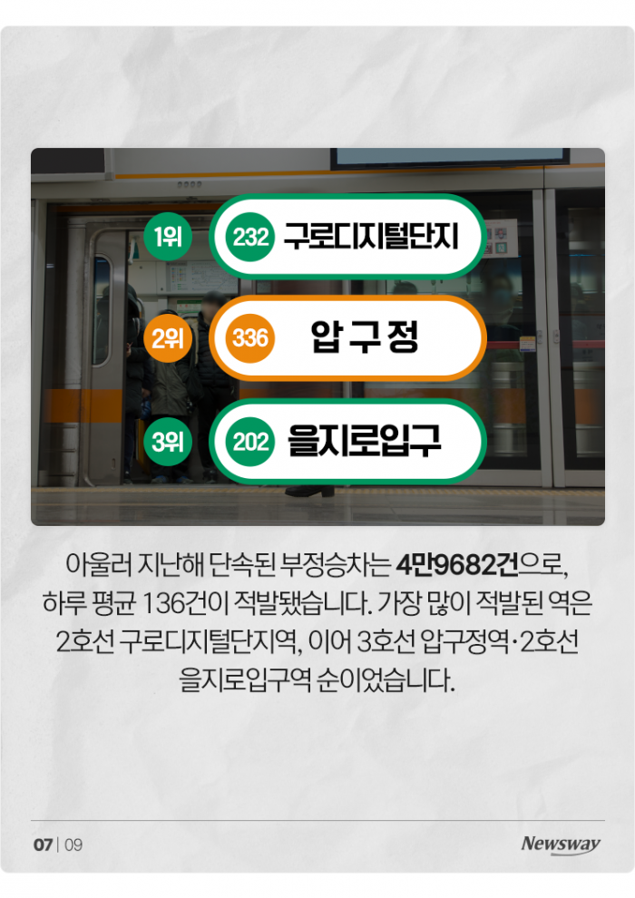 엄마 '지공 카드' 쓰다 딱 걸린 20대男의 최후 기사의 사진
