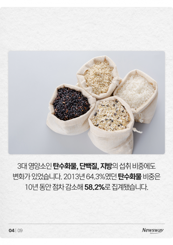 성인 18% 영양부족···고기는 많이 먹는데 왜? 기사의 사진