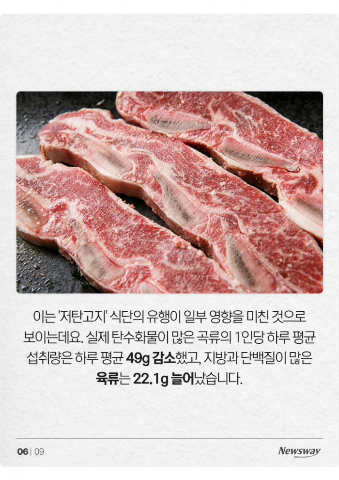성인 18% 영양부족···고기는 많이 먹는데 왜? 기사의 사진