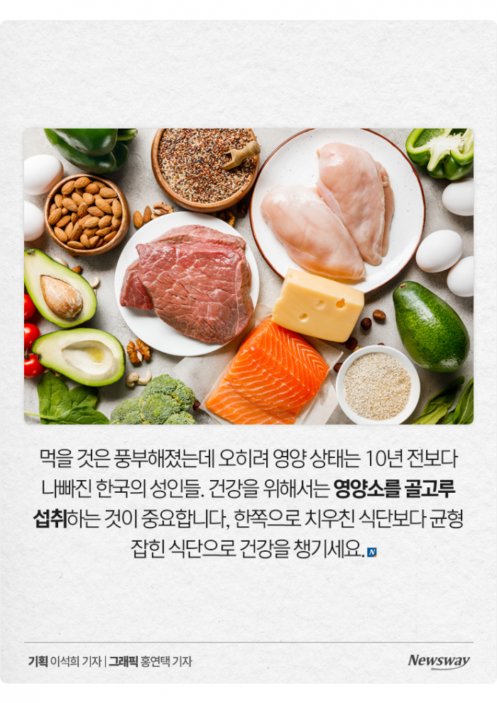 성인 18% 영양부족···고기는 많이 먹는데 왜? 기사의 사진