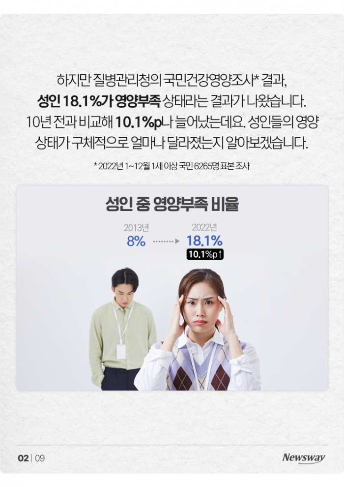 성인 18% 영양부족···고기는 많이 먹는데 왜? 기사의 사진