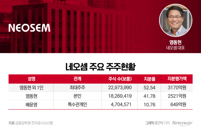 그래픽=홍연택 기자