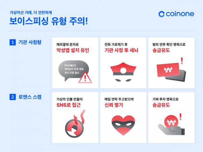 코인원이 보이스피싱 및 투자사기 피해 예방 성과를 공개했다. 사진=코인원 제공