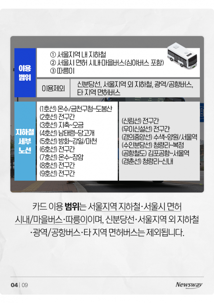 "몇 번 타야 본전?"···'기후동행카드'의 모든 것 기사의 사진
