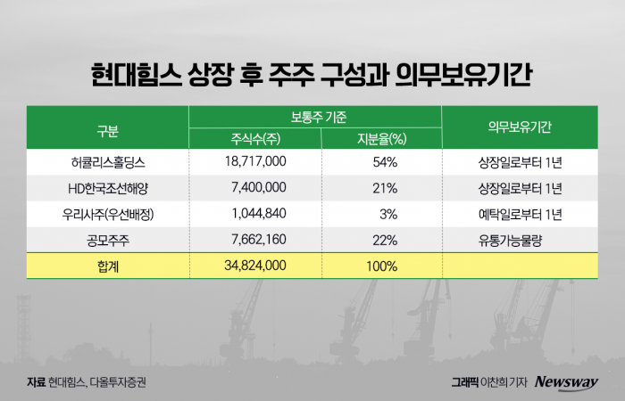 그래픽=이찬희 기자