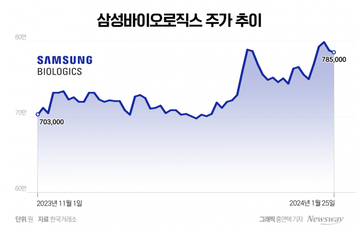 그래픽=홍연택 기자