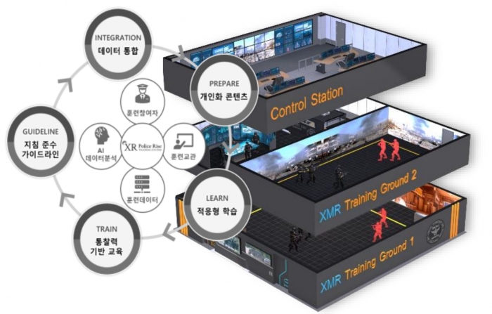 네비웍스가 경찰청 주관 아래 '확장현실(XR) 기반 복합테러 대응 교육‧훈련 테스트 베드 구축' 사업에 참여하고 있다. 사진=네비웍스 제공