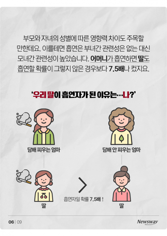 '흡연 모전여전'은 팩트···엄마가 피우면 딸도 피운다 기사의 사진