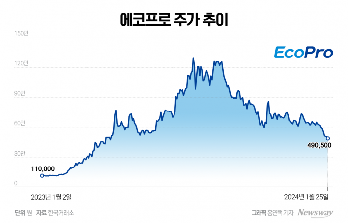 그래픽=홍연택 기자