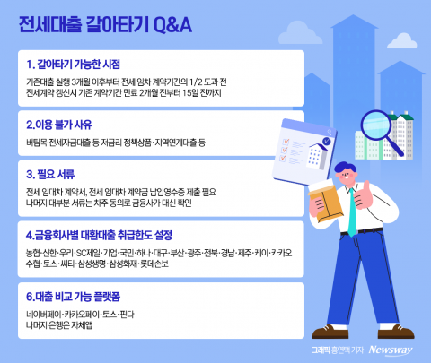 전세대출도 '갈아타기' 서비스 시작···"체감금리 하락할 듯"(종합)