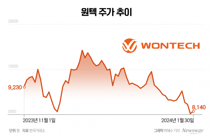 그래픽=박혜수 기자
