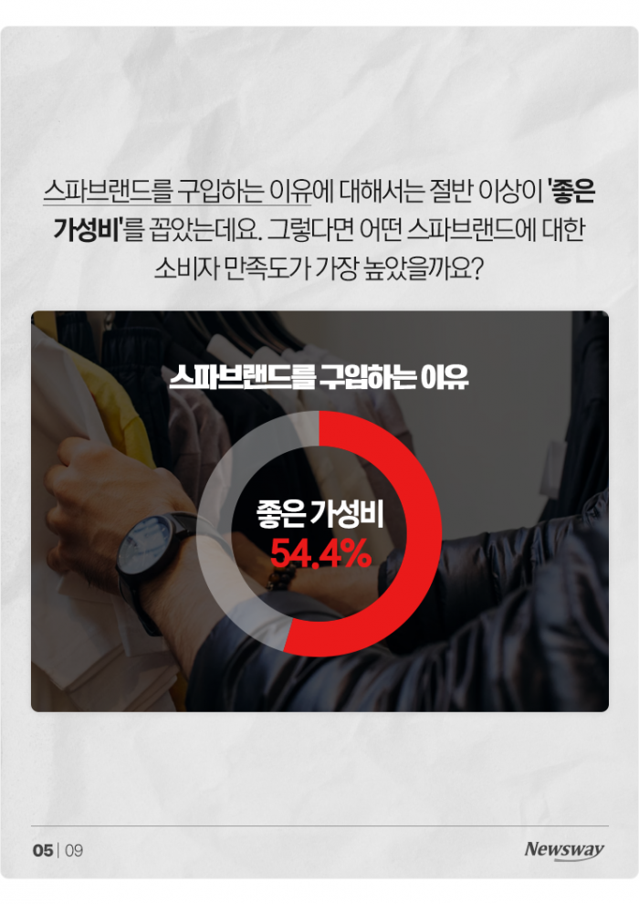 한 번 가면 8만8000원씩 쓰는 '스파브랜드'···만족도 1위는? 기사의 사진