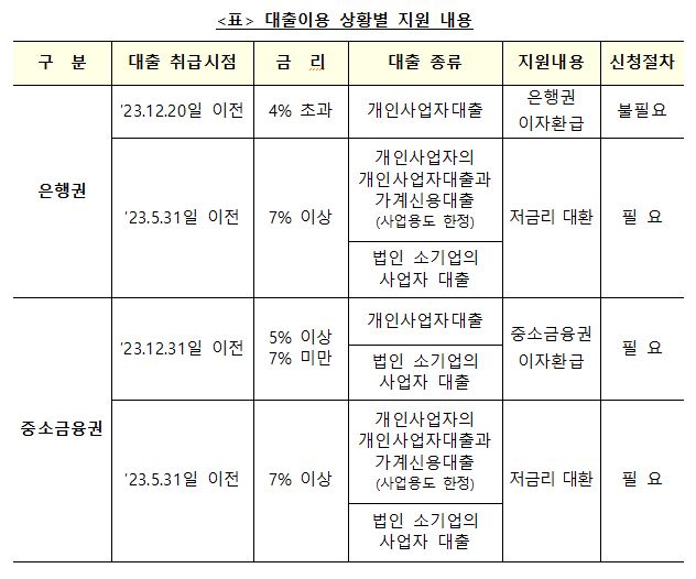 자료=금융위원회 제공