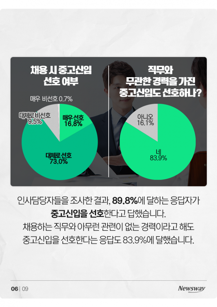 55.4% 직장인이 경력을 포기하고 중고신입이 된 이유 기사의 사진
