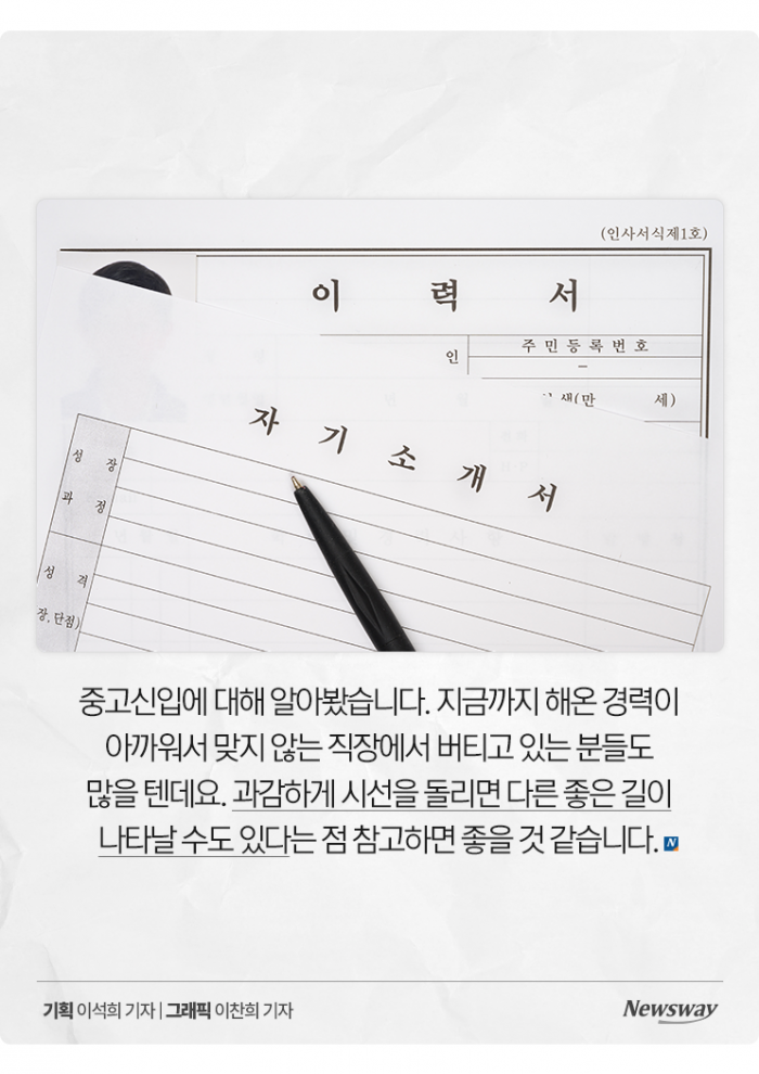 55.4% 직장인이 경력을 포기하고 중고신입이 된 이유 기사의 사진